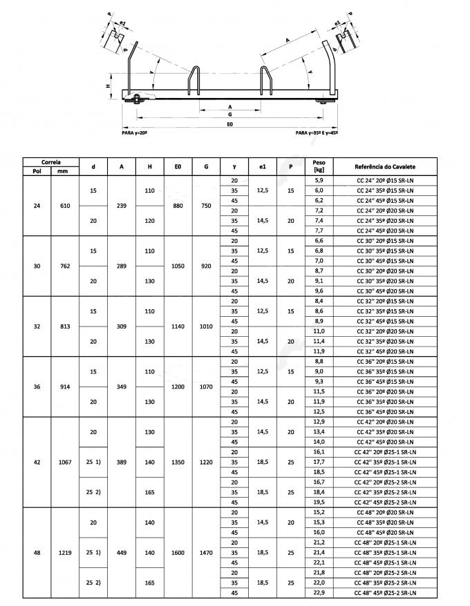 Struttura del rullo di norma del TD 75
