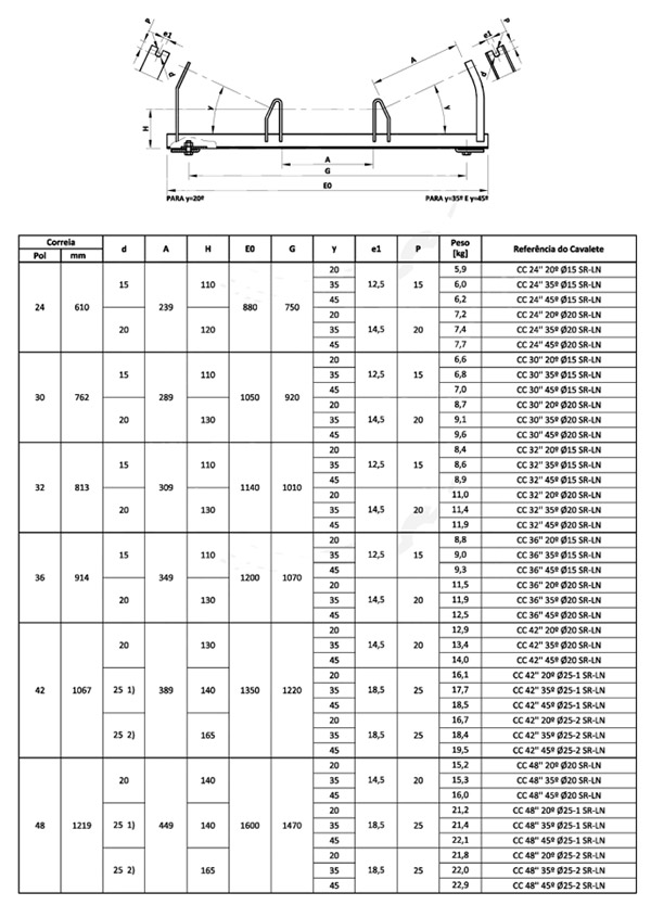 Pagina regolabile superiore del rullo di parallelo